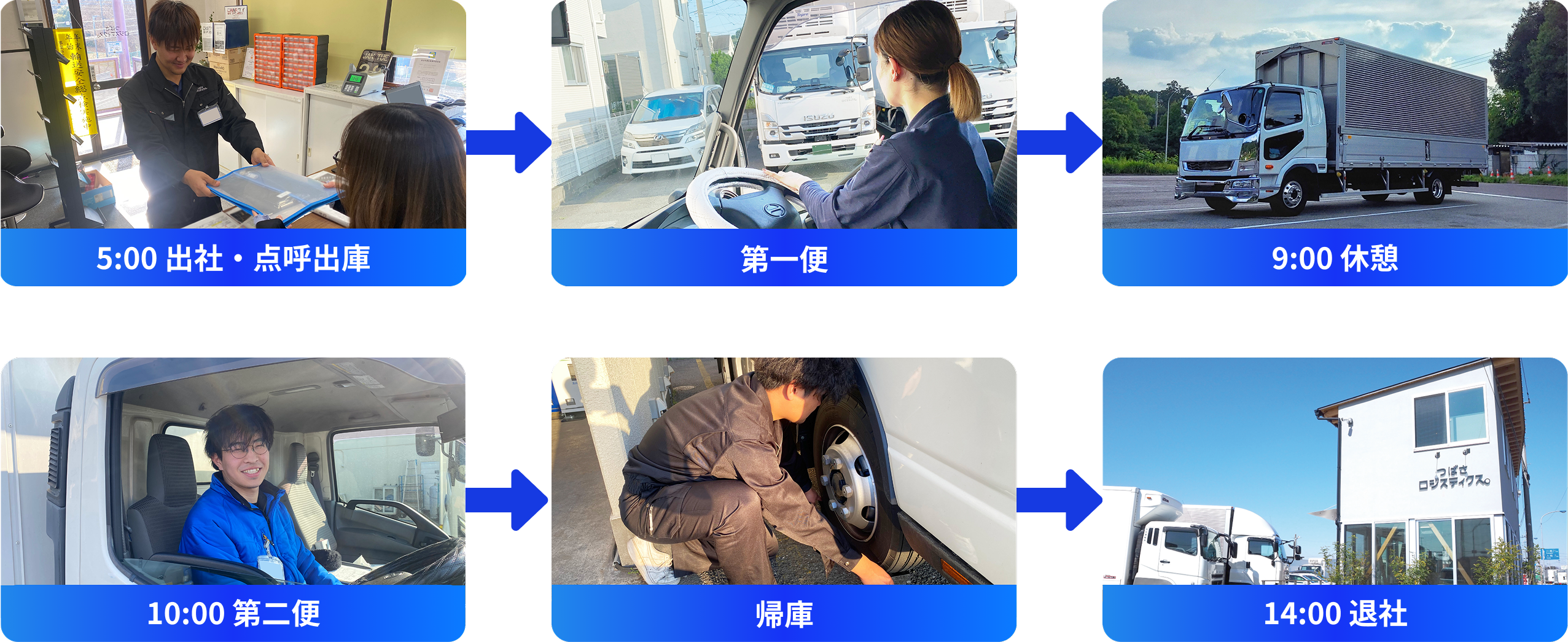 まず午前5時に出社・点呼出庫を行います。ついで第一便です。午前9時には休憩を取ります。午前10時は第二便を行います。帰庫し、午後14時には退社です。